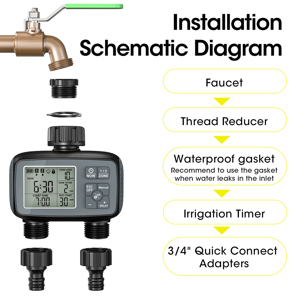 Nouveau Minuteur d'arrosage pr - Timer Dual Outlet avis et prix