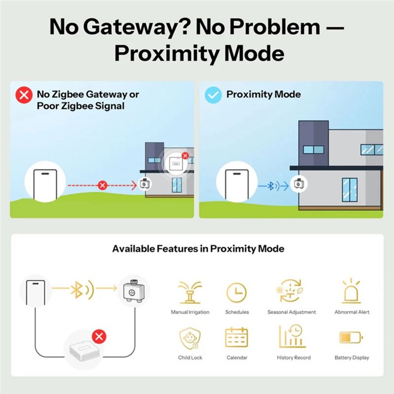 ABMH-Zigbee 3.0 Wifi App-Contr - Timer Dual Outlet avis et prix